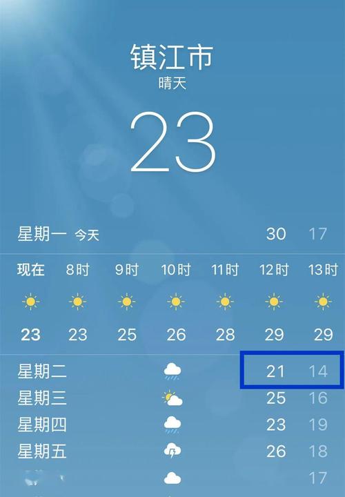 江苏镇江一年的气候怎么样?镇江最近天气情况-图3 江苏镇江一年的气候怎么样?镇江最近天气情况-图3