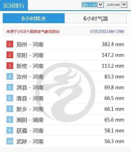 2021河南气候是旱是涝?河南今期天气情况-图3 2021河南气候是旱是涝?河南今期天气情况-图3
