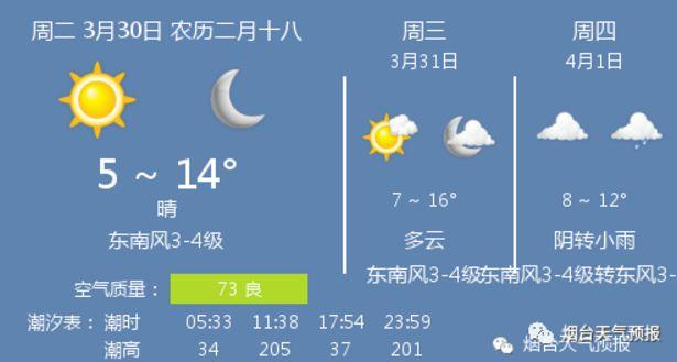 南宝山16号天气如何?邛崃今日天气情况-图2 南宝山16号天气如何?邛崃今日天气情况-图2