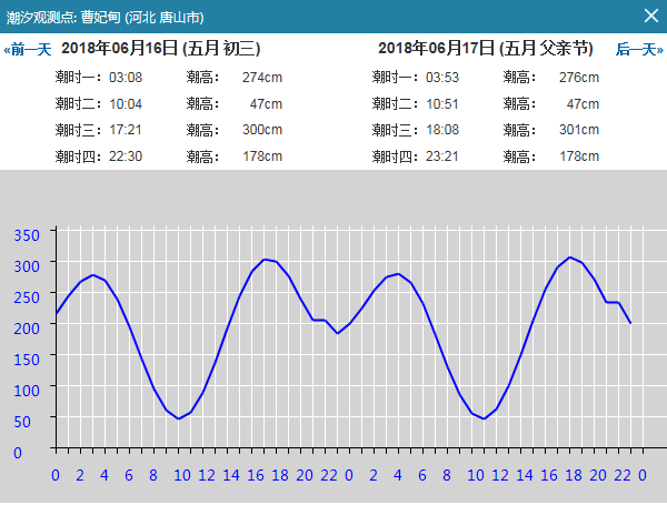 今天曹妃甸区什么时候退潮?明日曹妃甸天气情况-图1 今天曹妃甸区什么时候退潮?明日曹妃甸天气情况-图1