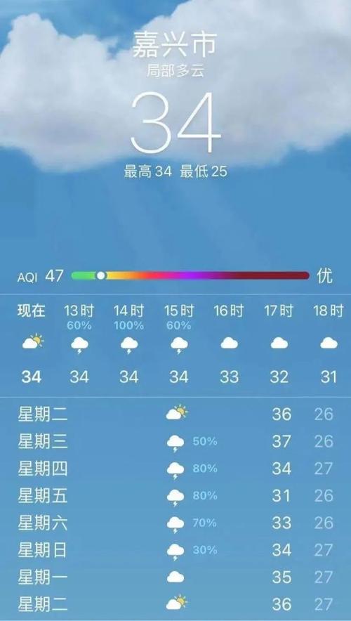 德兴是属于哪个省?开化的天气情况-图3 德兴是属于哪个省?开化的天气情况-图3