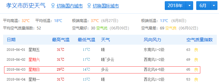 吕梁几月份开始冷？孝义未来天气情况