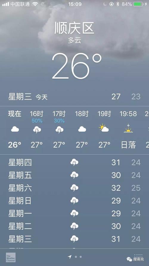 南充持续下雨的原因?南充今日天气情况-图3 南充持续下雨的原因?南充今日天气情况-图3