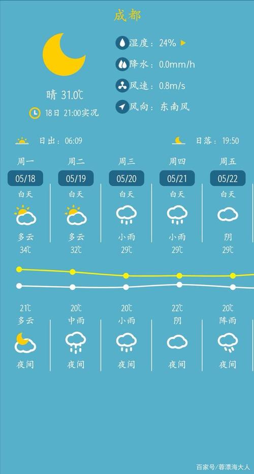 成都未来一月天气情况?成都本月天气情况-图3 成都未来一月天气情况?成都本月天气情况-图3