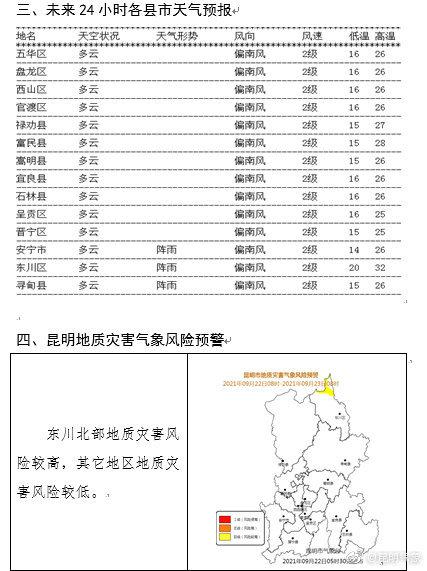 昆明一年的天气如何?昆明过去天气情况-图1 昆明一年的天气如何?昆明过去天气情况-图1