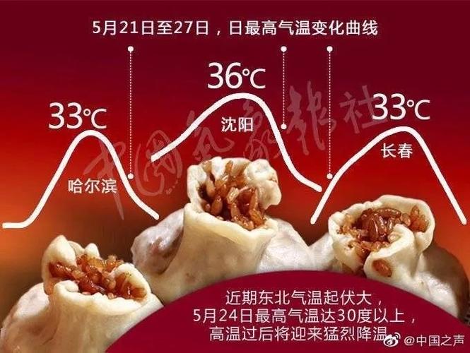 为什么沈阳的大风天这么多?沈阳大天气情况-图2 为什么沈阳的大风天这么多?沈阳大天气情况-图2