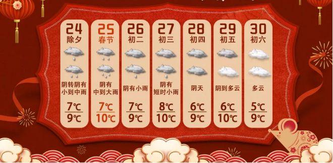 2022上海春节天气预测?上海昨日天气情况-图2 2022上海春节天气预测?上海昨日天气情况-图2