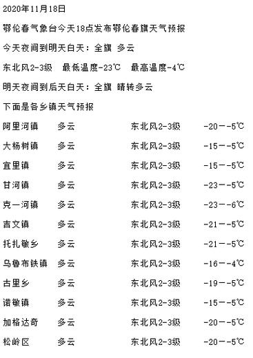2021年过春节天气多少度冷不冷?2019除夕天气情况-图2 2021年过春节天气多少度冷不冷?2019除夕天气情况-图2