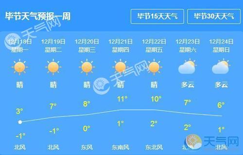 贵州天气气候是什么样的啊?收毕节天气情况-图1 贵州天气气候是什么样的啊?收毕节天气情况-图1