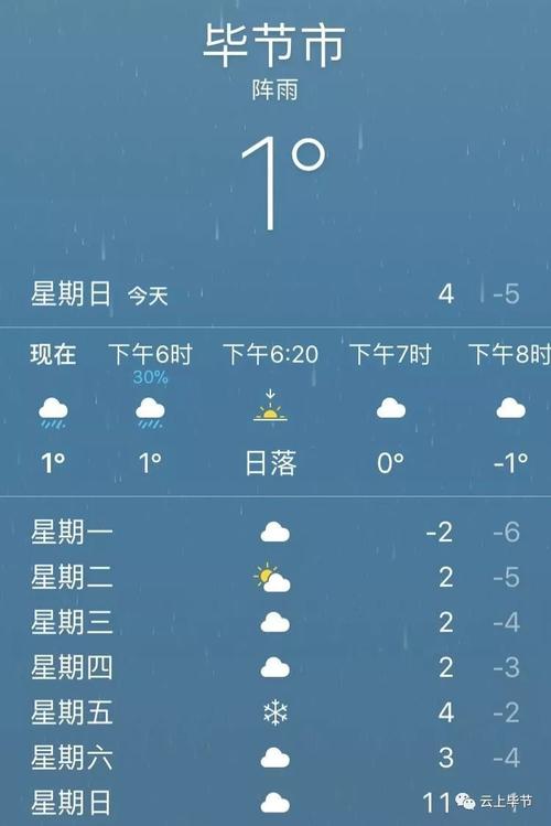 贵州天气气候是什么样的啊?收毕节天气情况-图3 贵州天气气候是什么样的啊?收毕节天气情况-图3