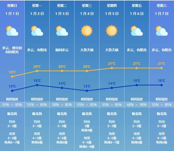 2023年底天气会冷吗?年未天气情况-图2 2023年底天气会冷吗?年未天气情况-图2