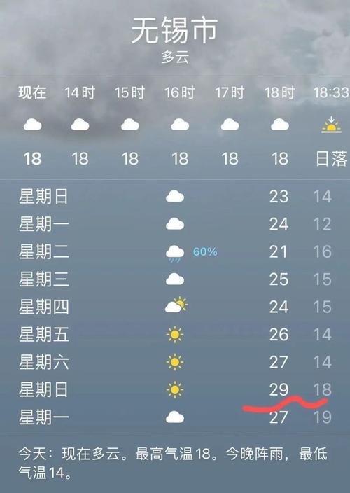 无锡一年多少天有雨?今年无锡天气情况-图2 无锡一年多少天有雨?今年无锡天气情况-图2