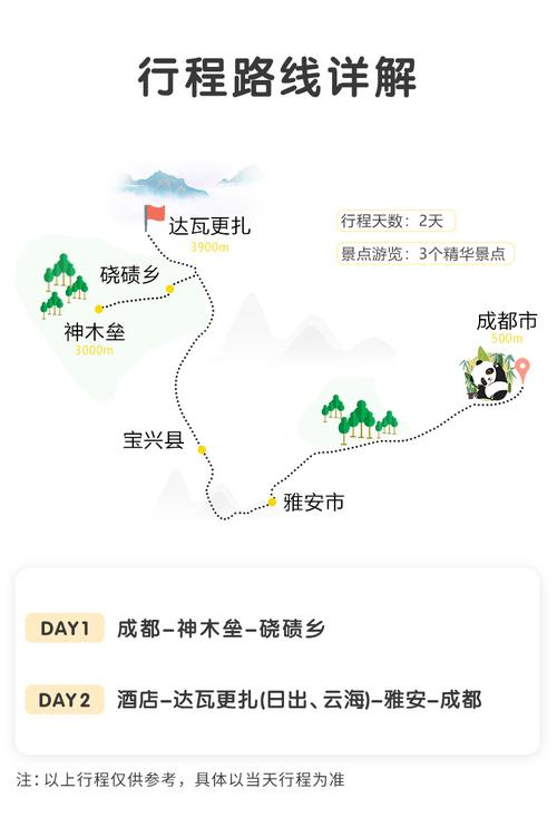 成都到神木垒自驾游路好走吗？木垒历史天气情况