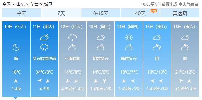 东营下雨了吗?近期天气情况东营-图2 东营下雨了吗?近期天气情况东营-图2