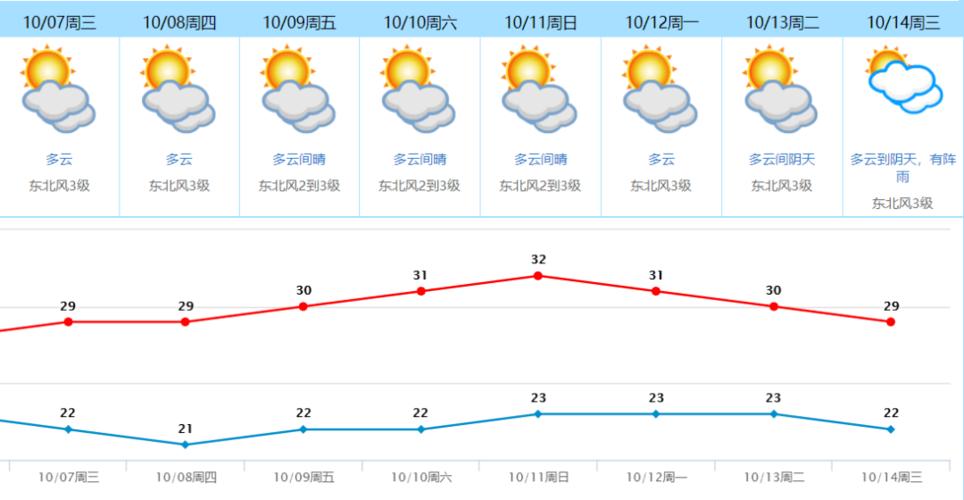 请问中国东莞虎门常年天气如何？东莞天气情况数据