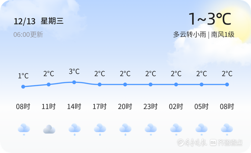 东营下雨了吗?近期天气情况东营-图3 东营下雨了吗?近期天气情况东营-图3