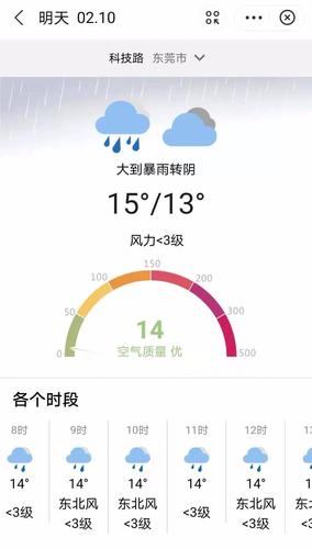 请问中国东莞虎门常年天气如何?东莞天气情况数据-图3 请问中国东莞虎门常年天气如何?东莞天气情况数据-图3