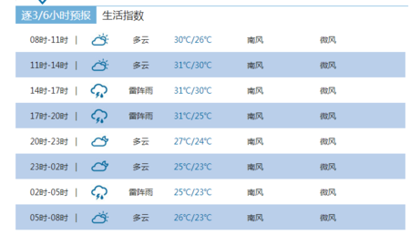 2020年泰安累计降水量?下周肥城天气情况-图2 2020年泰安累计降水量?下周肥城天气情况-图2