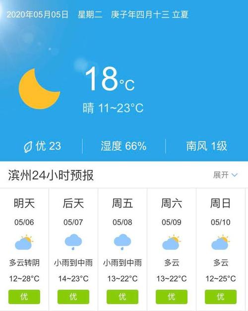 东北滨州在什么地方？滨州最近天气情况