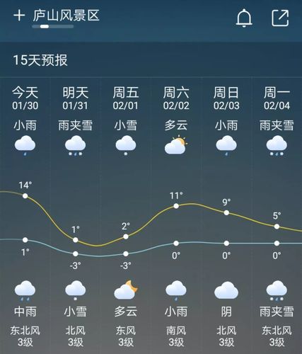 临沧天气适合穿啥衣服呢?十一临沧天气情况-图1 临沧天气适合穿啥衣服呢?十一临沧天气情况-图1