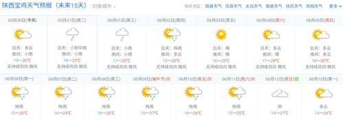 宝鸡气候概况?宝鸡近期天气情况-图2 宝鸡气候概况?宝鸡近期天气情况-图2