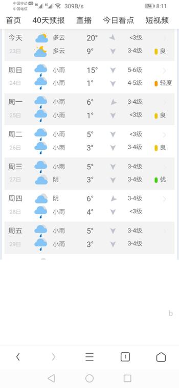 宝鸡气候概况?宝鸡近期天气情况-图3 宝鸡气候概况?宝鸡近期天气情况-图3