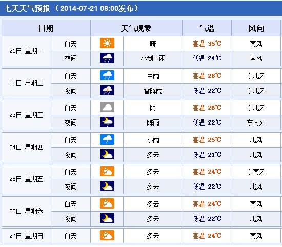 山东烟台天气预报,烟台天气预报一周、3天、5天、7天、10天、15天未来天气预报查询?今天烟台天气情况-图2 山东烟台天气预报,烟台天气预报一周、3天、5天、7天、10天、15天未来天气预报查询?今天烟台天气情况-图2