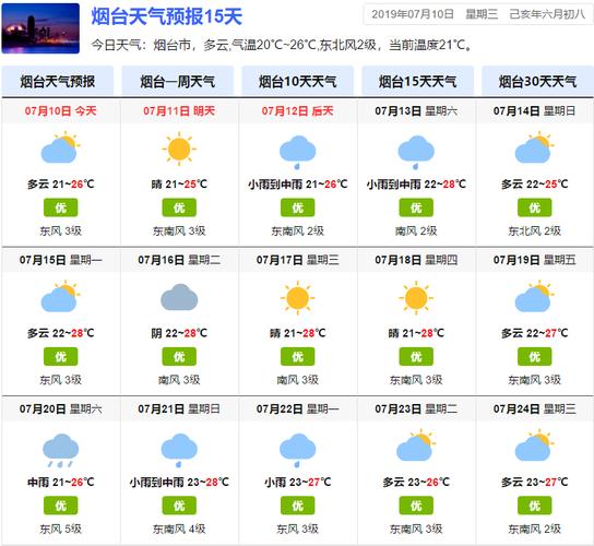 山东烟台天气预报,烟台天气预报一周、3天、5天、7天、10天、15天未来天气预报查询?今天烟台天气情况-图3 山东烟台天气预报,烟台天气预报一周、3天、5天、7天、10天、15天未来天气预报查询?今天烟台天气情况-图3