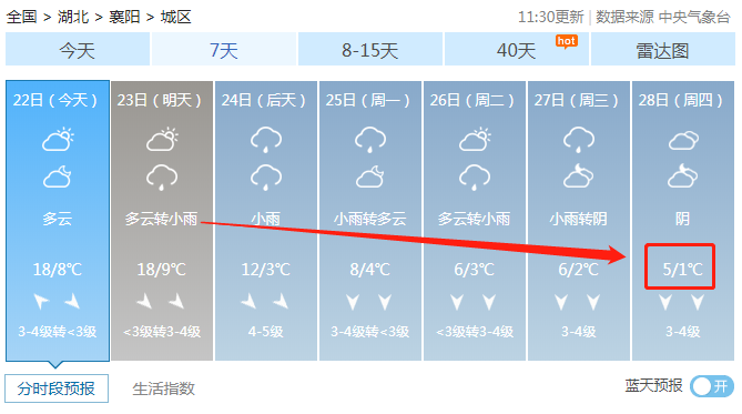 襄阳最好天气几月?襄阳的天气情况-图2 襄阳最好天气几月?襄阳的天气情况-图2