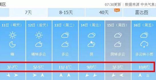 临沂冬天平均气温?临沂春节天气情况-图3 临沂冬天平均气温?临沂春节天气情况-图3