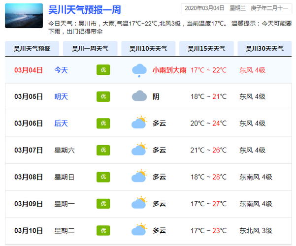 广东吴川冬天冷吗？湛江吴川天气情况