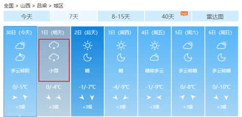 吕梁几月份开始冷?吕梁全年天气情况-图2 吕梁几月份开始冷?吕梁全年天气情况-图2