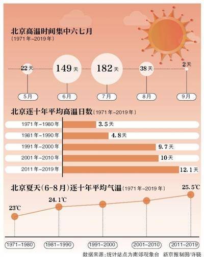 常熟涨潮和落潮的时间?常熟历史天气情况-图2 常熟涨潮和落潮的时间?常熟历史天气情况-图2