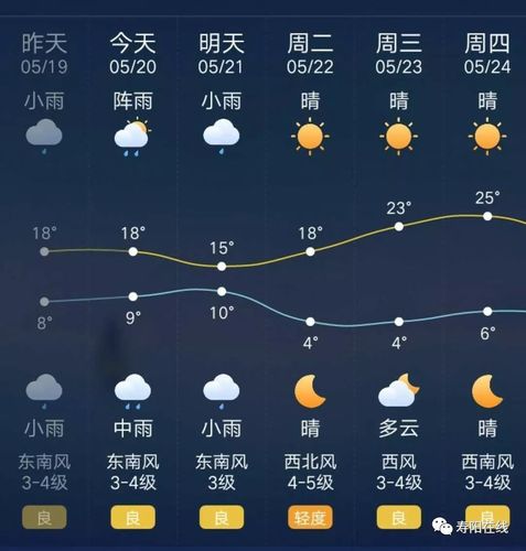 寿阳名吃?寿阳的天气情况-图2 寿阳名吃?寿阳的天气情况-图2