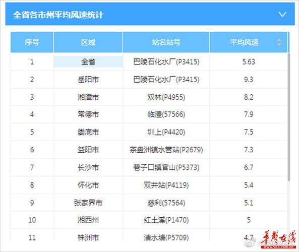 醴陵市事业编考试成绩啥时公布？醴陵的天气情况