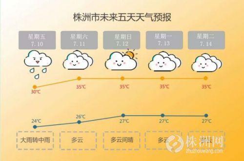 醴陵市事业编考试成绩啥时公布?醴陵的天气情况-图2 醴陵市事业编考试成绩啥时公布?醴陵的天气情况-图2