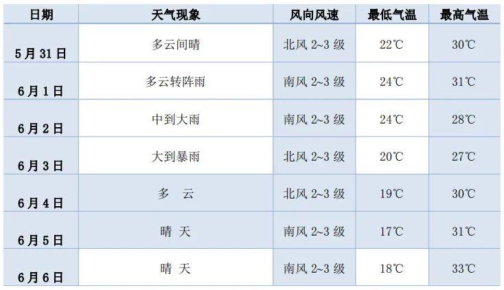 醴陵市事业编考试成绩啥时公布?醴陵的天气情况-图3 醴陵市事业编考试成绩啥时公布?醴陵的天气情况-图3