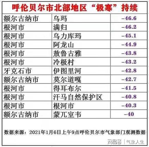内蒙古的气温是多少?内蒙各地天气情况-图3 内蒙古的气温是多少?内蒙各地天气情况-图3