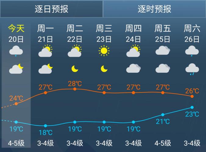 后斗门的夏天是什么意思？现时天气情况斗门
