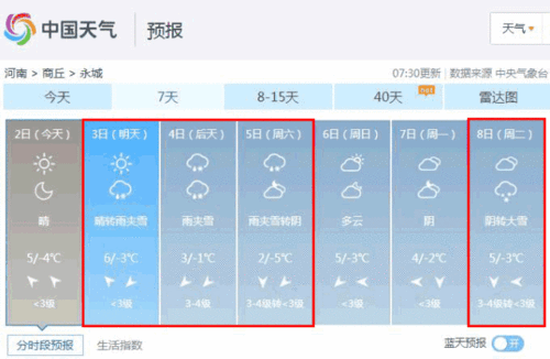 永城历年来天气最低温度是多少度?河南永城天气情况-图3 永城历年来天气最低温度是多少度?河南永城天气情况-图3
