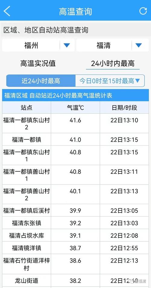 小麦岛怎么上岛？福清天气情况