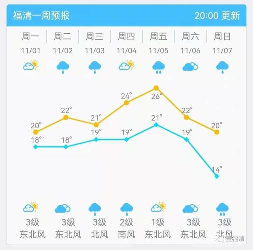 小麦岛怎么上岛?福清天气情况-图2 小麦岛怎么上岛?福清天气情况-图2