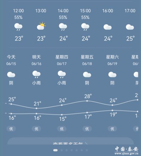 天水的雨哪里去了?天水秦安天气情况-图1 天水的雨哪里去了?天水秦安天气情况-图1
