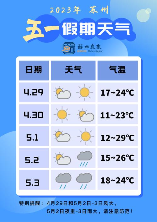 2023全国五一天气怎么样?51放假天气情况-图1 2023全国五一天气怎么样?51放假天气情况-图1