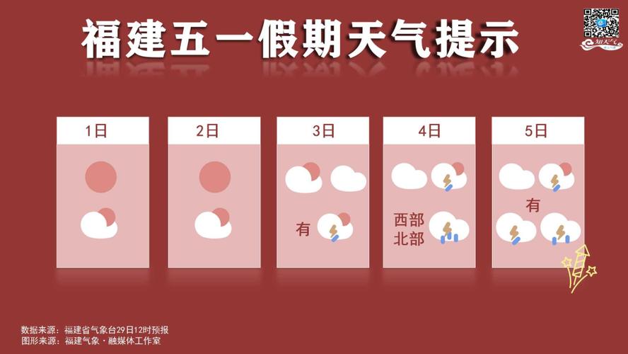 2023全国五一天气怎么样?51放假天气情况-图2 2023全国五一天气怎么样?51放假天气情况-图2