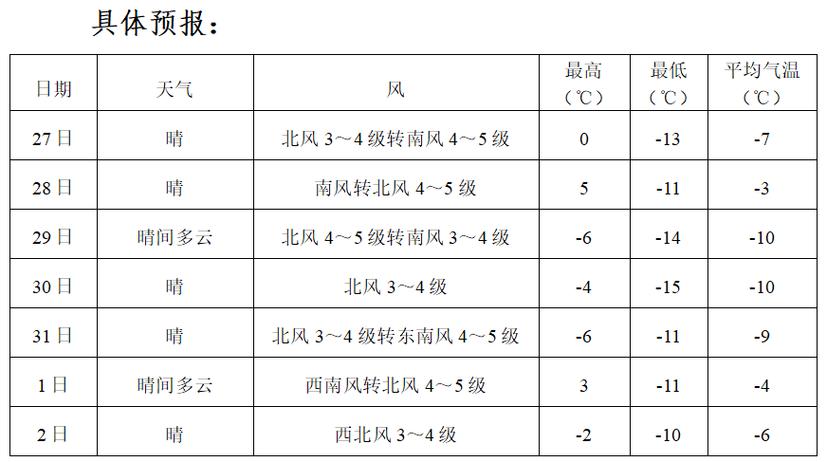 营口一年四季的天气情况?营口现在天气情况-图2 营口一年四季的天气情况?营口现在天气情况-图2