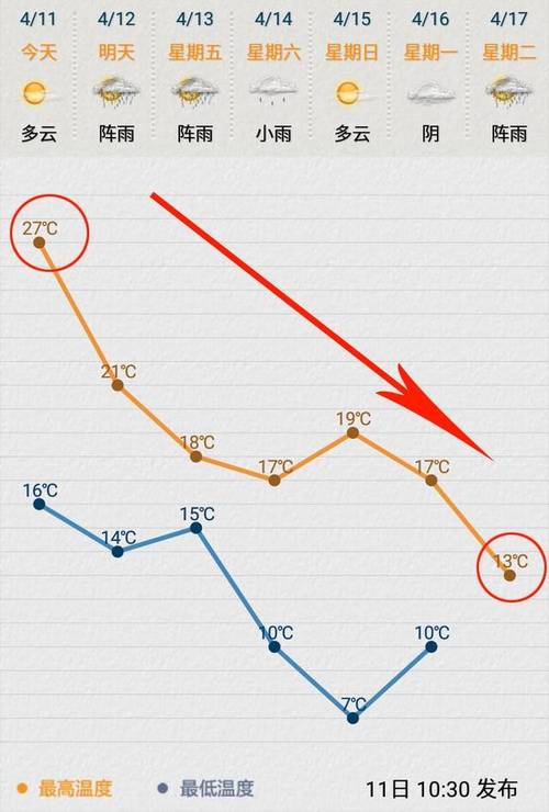 苏州最近天气适合穿什么衣服?下周苏州天气情况-图2 苏州最近天气适合穿什么衣服?下周苏州天气情况-图2