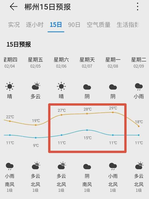 湖南过年时的温度大概是多少?湖南春节天气情况-图3 湖南过年时的温度大概是多少?湖南春节天气情况-图3