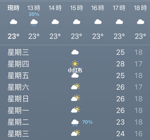 南京最近的天气适合穿什么衣服呢?28南京天气情况-图3 南京最近的天气适合穿什么衣服呢?28南京天气情况-图3