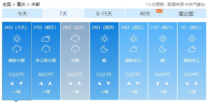 丰都鬼城天气预报15天？丰都近期天气情况